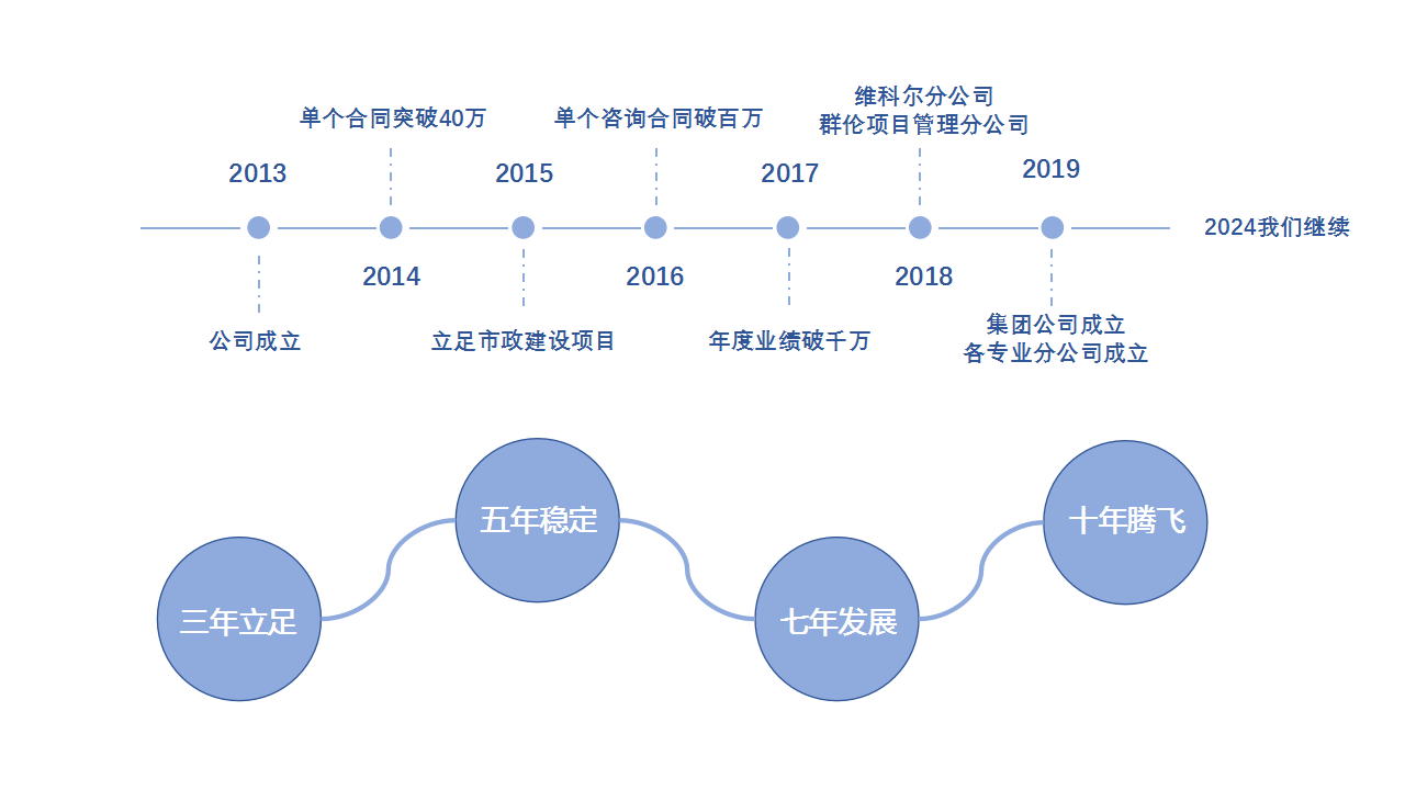 美億組織架構(gòu)(1)_02.png